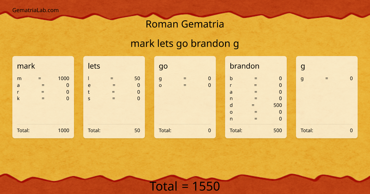 mark lets go brandon g in roman Gematria